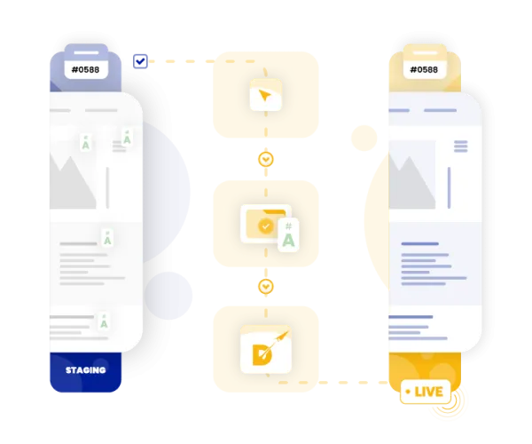 automatisation du deploiement